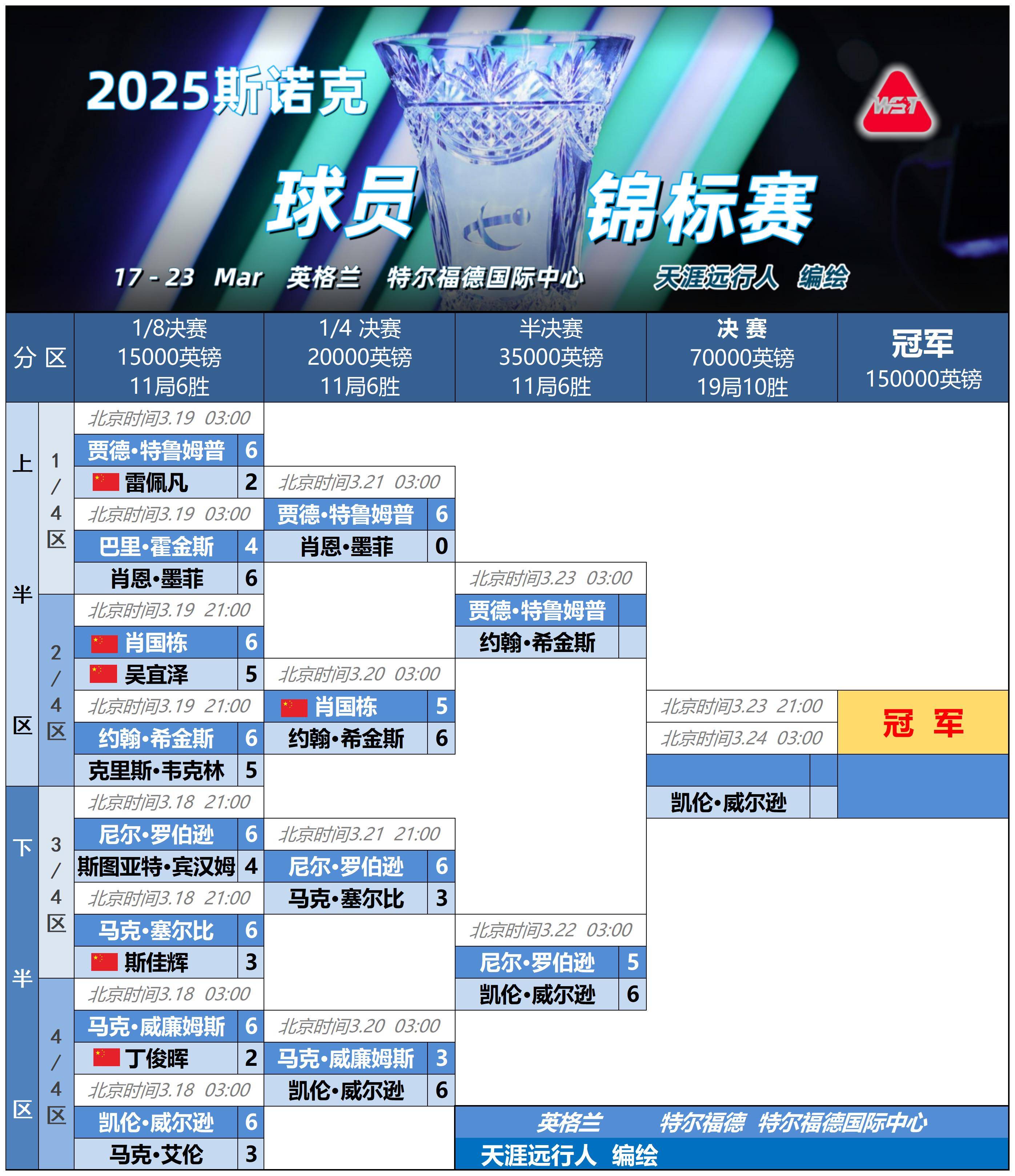 加时末段法兰克福备战NBA常规赛，遗憾出局细节曝光，悬念犹存，数据趋势出现新变化的简单介绍